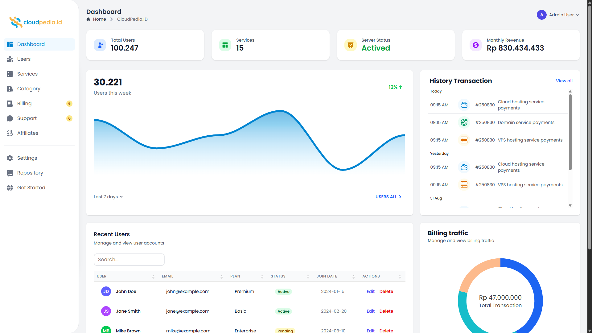 Admin Panel Web Hosting Redesign User Interface