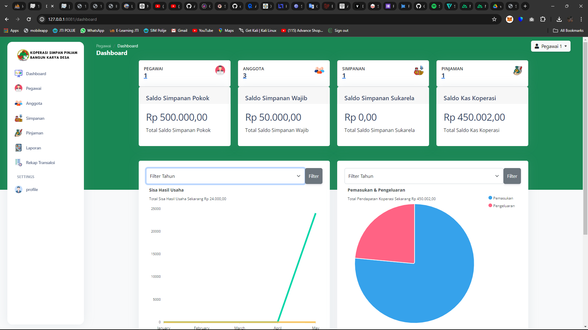 Management System of the Mitra Mandiri Credit Union